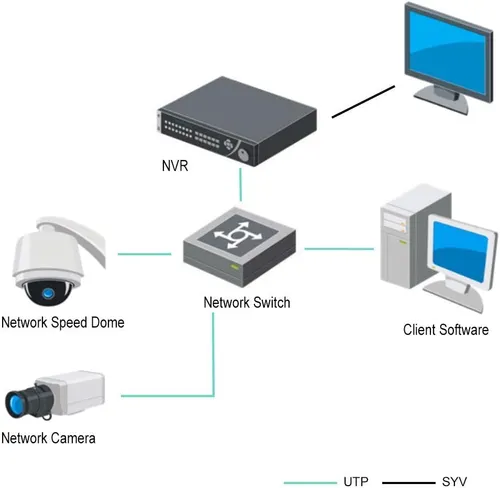 Hikvision Embedded 4K NVR DS-9632NI-I8 32Channel Network Video Recorde Up to 12 Megapixels resolution